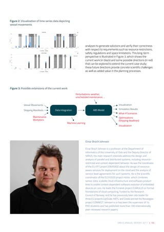 SIRIUS ANNUAL REPORT 2017 | 59
analyses to generate solutions and verify their correctness
with respect to requirements such as resource restrictions,
safety regulations and space limitations. This long-term
perspective is illustrated in Figure 3, which shows the
current work (in black) and some possible directions (in red)
that can be explored to extend the current case study;
these future directions provide concrete scientific challenges
as well as added value in the planning processes.
Figure 2: Visualization of time series data depicting
vessel movements 
Figure 3: Possible extensions of the current work
Einar Broch Johnsen
Einar Broch Johnsen is a professor at the Department of
informatics of the University of Oslo and the Deputy Director of
SIRIUS. His main research interests address the design and
analysis of parallel and distributed systems, including resource-
restricted and context-dependent behavior. He was the coordinator
of the EU FP7 project ENVISAGE about the design of resource-
aware services for deployment on the cloud and the analysis of
service-level agreements for such systems. He is the scientific
coordinator of the EU H2020 project HyVar, which combines
sensor data, scalable cloud infrastructure and software product
lines to enable context-dependent software evolution of embedded
devices on cars. He leads the Frinatek project CUMULUS on formal
foundations of cloud computing, funded by the Research
Council of Norway, and he has previously been site leader for
three EU projects (UpScale, HATS, and Credo) and led the Norwegian
project CONNECT. Johnsen is or has been the supervisor of 14
PhD students and has published more than 100 internationally
peer-reviewed research papers.
Perturbations: weather,
unscheduled maintenance, ...
Machine Learning
Shipping Manifests
Vessel Movements Visualization
Simulation Results
What-If Scenarios
Optimizations
(Shipping deadlines)
Visualization
Maintenance
Workplans
Data Integration ABS Model
 