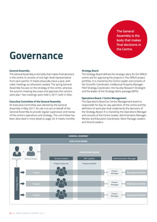80 | SIRIUS ANNUAL REPORT 2017
General Assembly 
The General Assembly is the body that makes final decisions
in the centre. It consists of one high-level representative
from each partner. It meets physically twice a year, with
video meetings as otherwise needed. The spring General
Assembly focuses on the strategy of the centre, whereas
the autumn meeting discusses and approves the centre’s
work plan. Two meetings were held in 2017, both in Oslo. 
 
Executive Committee of the General Assembly 
An Executive Committee was elected by the General
Assembly in May 2017. Its role is to act on behalf of the
General Assembly to provide regular supervision and review
of the centre’s operations and strategy. This committee has
been described in more detail on page 29. It meets monthly.  
Strategy Board 
The Strategy Board defines the strategic plans for the SIRIUS
centre and for approving the projects in the SIRIUS project
portfolio. It is chaired by the Centre Leader and consists of
the Scientific Coordinator, Intellectual Property Manager,
Pilot Strategy Coordinator, the Faculty Research Strategist
and the leader of the Strategy Work-package (WP5) 
Operations Board / Centre Management 
The Operations Board (or Centre Management team) is
responsible for day-to-day operation of the centre and the
definition of work plan that implements the decisions of
the Strategy Board. It is chaired by the Operations Manager
and consists of the Centre Leader, Administration Manager,
Mentor and Education Coordinator, Work Package Leaders
and Strand Leaders.
Governance
Centre Leader
OPERATIONS BOARD
Strand Leaders
StrategyBoard
Project resources Project portfolio
Project
Manager
Project
Manager
Project
Manager
WP Leaders Administration ManagerOperation Manager
Project
Project
Project
Steering Committee
Steering Committee
Steering Committee
GENERAL ASSEMBLY
EXECUTIVE BOARD
The General
Assembly is the
body that makes
final decisions in
the Centre.
 