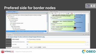 EclipseCon France, June 2016
Prefered side for border nodes
Sirius4.0
4.0
 