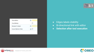 EclipseCon France, June 2016
● Edges labels stability
● Bi-directional link with editor
● Selection after tool execution
3...