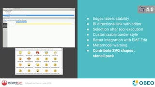 EclipseCon France, June 2016
● Edges labels stability
● Bi-directional link with editor
● Selection after tool execution
●...