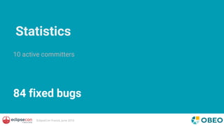 EclipseCon France, June 2016
Statistics
10 active committers
84 fixed bugs
 