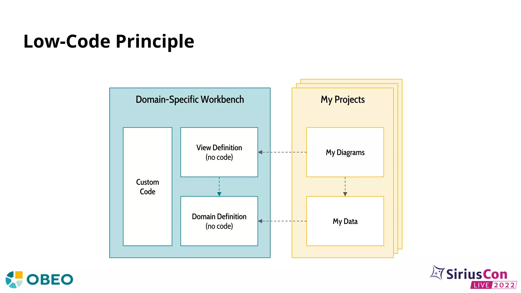 Sirius Web 101 : Create a Modeler With No Code | PPT