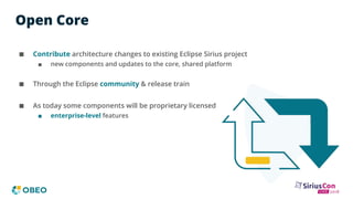 [SiriusCon 2018] Sirius Roadmap | PDF