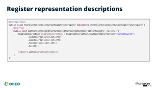 Register representation descriptions
@Configuration
public class RepresentationDescriptionRegistryConfigurer implements IRepresentationDescriptionRegistryConfigurer {
@Override
public void addRepresentationDescriptions(IRepresentationDescriptionRegistry registry) {
DiagramDescription diagramDescription = DiagramDescription.newDiagramDescription("customDiagram")
.nodeDescriptions(List.of())
.edgeDescriptions(List.of())
.toolSections(List.of())
.build();
registry.add(diagramDescription);
}
}
 