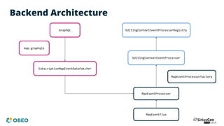 Backend Architecture
GraphQL
SubscriptionMapEventDataFetcher
MapEventProcessor
MapEventProcessorFactory
EditingContextEventProcessorRegistry
EditingContextEventProcessor
MapEventFlux
map.graphqls
 