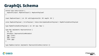 GraphQL Schema
extend type Subscription {
mapEvent(input: MapEventInput!): MapEventPayload!
}
input MapEventInput { id: ID! editingContextId: ID! mapId: ID! }
union MapEventPayload = ErrorPayload | SubscribersUpdatedEventPayload | MapRefreshedEventPayload
type MapRefreshedEventPayload { id: ID! map: Map! }
type Map implements Representation {
id: ID!
metadata: RepresentationMetadata!
lng: Float!
lat: Float!
zoom: Int!
}
type MapDescription implements RepresentationDescription {}
 