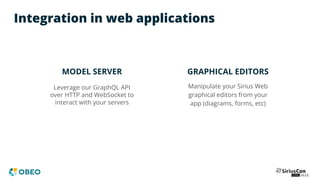 Integration in web applications
MODEL SERVER
Leverage our GraphQL API
over HTTP and WebSocket to
interact with your servers
GRAPHICAL EDITORS
Manipulate your Sirius Web
graphical editors from your
app (diagrams, forms, etc)
 