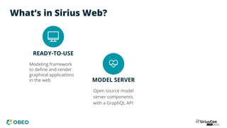 What’s in Sirius Web?
READY-TO-USE
Modeling framework
to deﬁne and render
graphical applications
in the web MODEL SERVER
Open source model
server components
with a GraphQL API
 