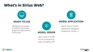 What’s in Sirius Web?
READY-TO-USE
Modeling framework
to deﬁne and render
graphical applications
in the web MODEL SERVER
MODEL APPLICATION
Open source model
application (diagram,
properties, forms…)
Open source model
server components
with a GraphQL API
 