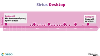 Sirius Project, Now and In the Future | PDF