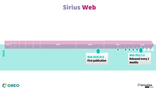Sirius Project, Now and In the Future | PDF