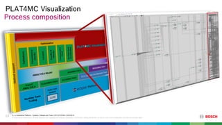 [SiriusCon 2020] Pushing Limits in Automotive Model Visualization at ...