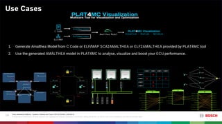 [SiriusCon 2020] Pushing Limits in Automotive Model Visualization at ...
