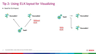 [SiriusCon 2020] Pushing Limits in Automotive Model Visualization at ...