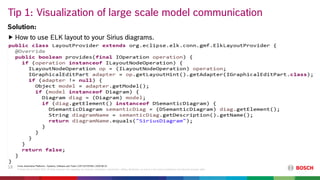 [SiriusCon 2020] Pushing Limits in Automotive Model Visualization at ...