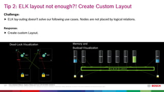 [SiriusCon 2020] Pushing Limits in Automotive Model Visualization at ...