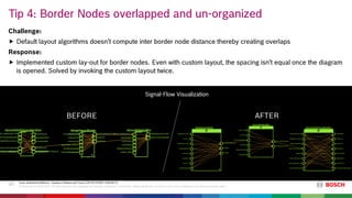 [SiriusCon 2020] Pushing Limits in Automotive Model Visualization at ...