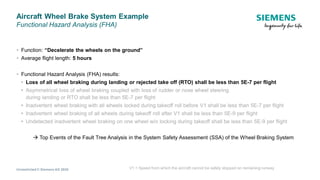 [SiriusCon 2020] Realization of Model-Based Safety Analysis and ...