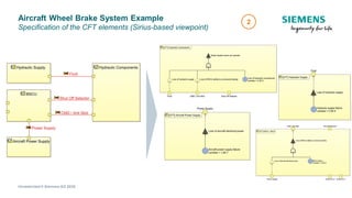 [SiriusCon 2020] Realization of Model-Based Safety Analysis and ...