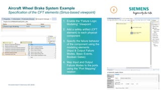 [SiriusCon 2020] Realization of Model-Based Safety Analysis and ...