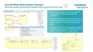 [SiriusCon 2020] Realization of Model-Based Safety Analysis and ...