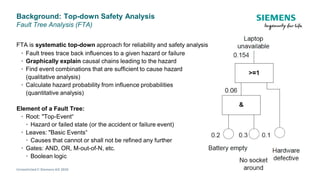 [SiriusCon 2020] Realization of Model-Based Safety Analysis and ...