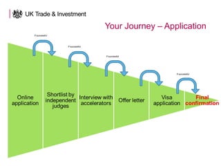 Your Journey – Application
If successful
If successful
If successful
If successful
 