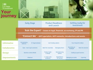 13 Presentation title - edit in the Master slide
Your
journey
 