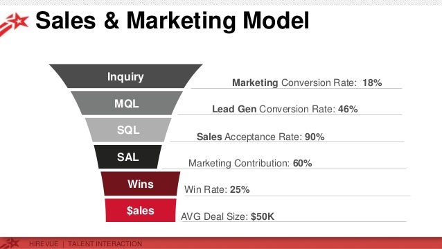 Operationalizing the Demand Funnel - Sirius Decisions Summit 2014