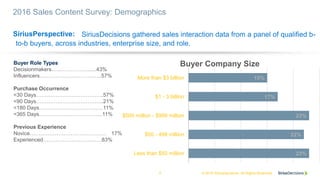 SiriusPerspective:
© 2016 SiriusDecisions. All Rights Reserved2
2016 Sales Content Survey: Demographics
SiriusDecisions ga...