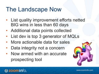 www.zoominfo.com
The Landscape Now
• List quality improvement efforts netted
BIG wins in less than 60 days
• Additional data points collected
• List dev is top 3 generator of MQLs
• More actionable data for sales
• Data integrity not a concern
• Now armed with an accurate
prospecting tool
 