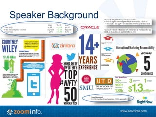 www.zoominfo.com
Speaker Background
 