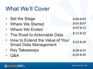 www.zoominfo.com
What We’ll Cover
• Set the Stage
• Where We Started
• Where We Ended
• The Road to Actionable Data
• How to Extend the Value of Your
Smart Data Management
• Key Takeaways
• Q&A
8:00-8:03
8:03-8:07
8:07-8:12
8:12-8:22
8:22-8:28
8:28-8:33
8:33-8:45
 