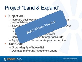 www.zoominfo.com
Project “Land & Expand”
• Objectives:
– Increase business development opptys through
account-based marketing tactics
– Execute omni-channel campaigns for top 4 buyer
personas
• High-touch targeted (named accounts)
• High-volume targeted (buyer personas)
– Increase engagement with target accounts
– Equip sales with an accurate prospecting tool
• Soft Goals:
– Grow integrity of house list
– Optimize marketing investment spend
 
