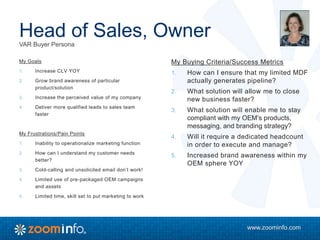 www.zoominfo.com
Head of Sales, Owner
My Goals
1. Increase CLV YOY
2. Grow brand awareness of particular
product/solution
3. Increase the perceived value of my company
4. Deliver more qualified leads to sales team
faster
My Frustrations/Pain Points
1. Inability to operationalize marketing function
2. How can I understand my customer needs
better?
3. Cold-calling and unsolicited email don’t work!
4. Limited use of pre-packaged OEM campaigns
and assets
5. Limited time, skill set to put marketing to work
My Buying Criteria/Success Metrics
1. How can I ensure that my limited MDF
actually generates pipeline?
2. What solution will allow me to close
new business faster?
3. What solution will enable me to stay
compliant with my OEM’s products,
messaging, and branding strategy?
4. Will it require a dedicated headcount
in order to execute and manage?
5. Increased brand awareness within my
OEM sphere YOY
VAR Buyer Persona
 
