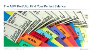 © 2015 SiriusDecisions. All Rights Reserved 10
The ABM Portfolio: Find Your Perfect Balance
 