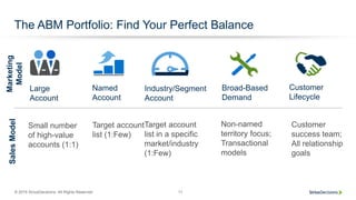 © 2015 SiriusDecisions. All Rights Reserved 11
The ABM Portfolio: Find Your Perfect Balance
Named
Account
Industry/Segment...