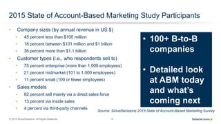 © 2015 SiriusDecisions. All Rights Reserved 14
2015 State of Account-Based Marketing Study Participants
• Company sizes (b...