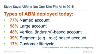 © 2015 SiriusDecisions. All Rights Reserved 16
Study Says: ABM Is Not One-Size Fits All in 2015
Types of ABM deployed toda...