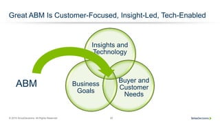 © 2015 SiriusDecisions. All Rights Reserved 22
Great ABM Is Customer-Focused, Insight-Led, Tech-Enabled
Insights and
Techn...