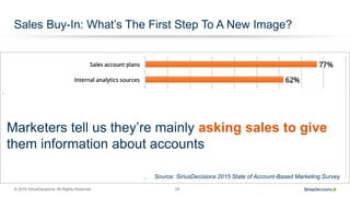 © 2015 SiriusDecisions. All Rights Reserved 24
Sales Buy-In: What’s The First Step To A New Image?
Find out what they need...