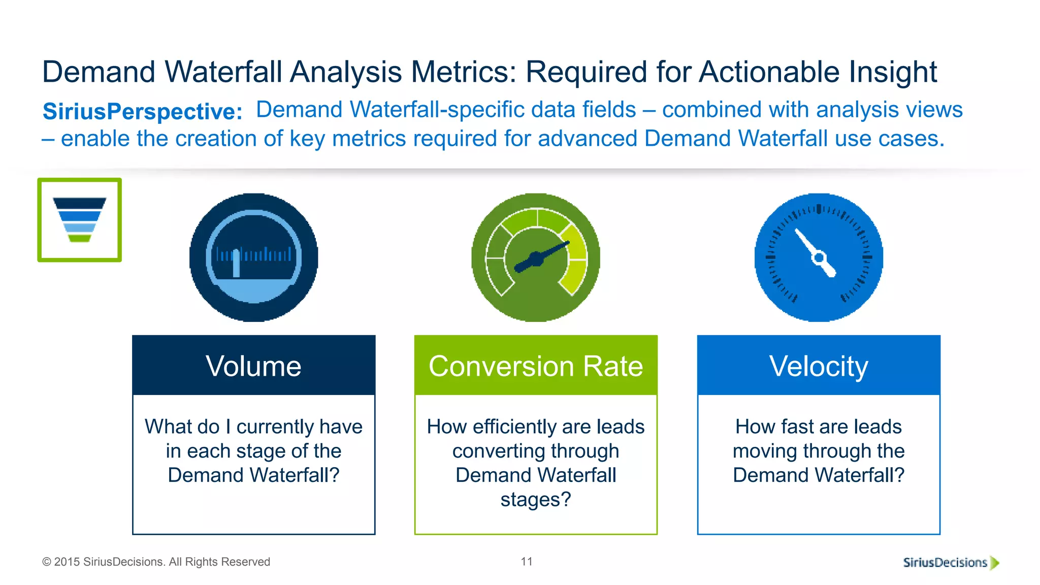 SiriusPerspective:
© 2015 SiriusDecisions. All Rights Reserved 11
Demand Waterfall Analysis Metrics: Required for Actionable Insight
Demand Waterfall-specific data fields – combined with analysis views
– enable the creation of key metrics required for advanced Demand Waterfall use cases.
How efficiently are leads
converting through
Demand Waterfall
stages?
What do I currently have
in each stage of the
Demand Waterfall?
How fast are leads
moving through the
Demand Waterfall?
Volume Conversion Rate Velocity
 