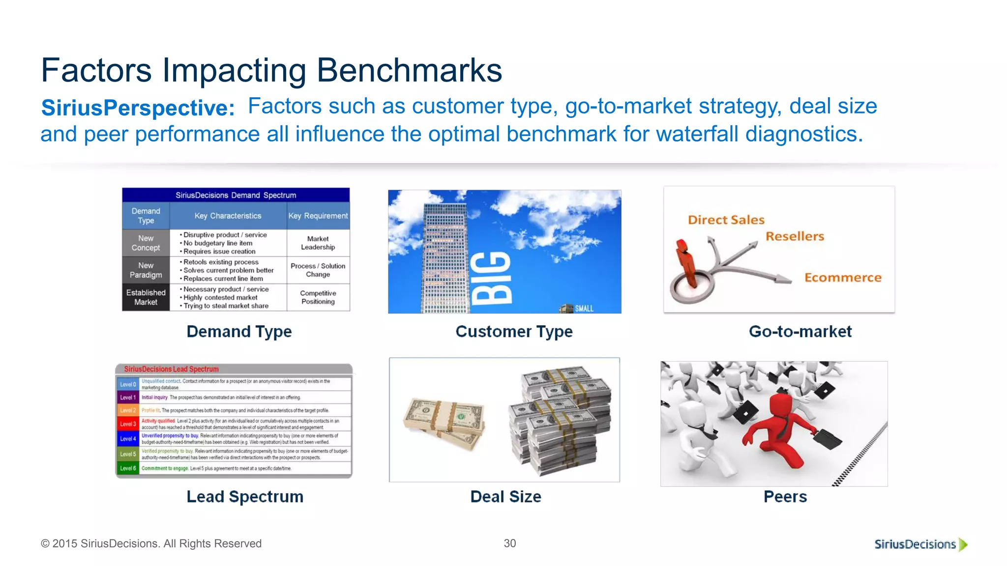 SiriusPerspective:
© 2015 SiriusDecisions. All Rights Reserved 30
Factors Impacting Benchmarks
Factors such as customer type, go-to-market strategy, deal size
and peer performance all influence the optimal benchmark for waterfall diagnostics.
 