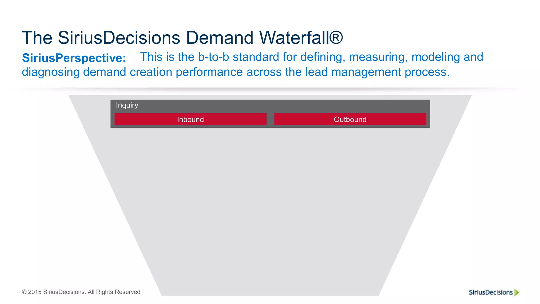 SiriusPerspective:
© 2015 SiriusDecisions. All Rights Reserved 4
The SiriusDecisions Demand Waterfall®
This is the b-to-b standard for defining, measuring, modeling and
diagnosing demand creation performance across the lead management process.
Inquiry
Inbound Outbound
 