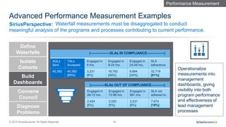 SiriusDecisions Advanced Waterfall Use Cases - Circulate 2016 | PDF