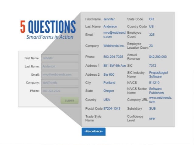 Nurture case study examples image
