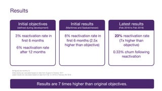 Results are 7 times higher than original objectives.