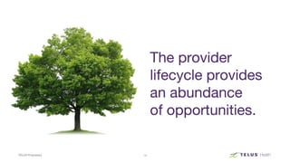 SiriusDecisions March 19 Presentation