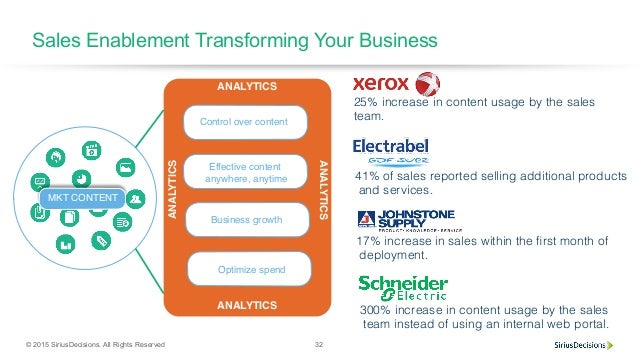 sirius decisions b2b sales stats sirius decisions b2b sales stats